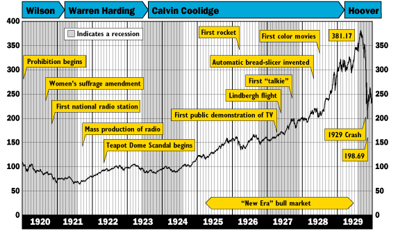 Dow Jones Historical Chart Excel